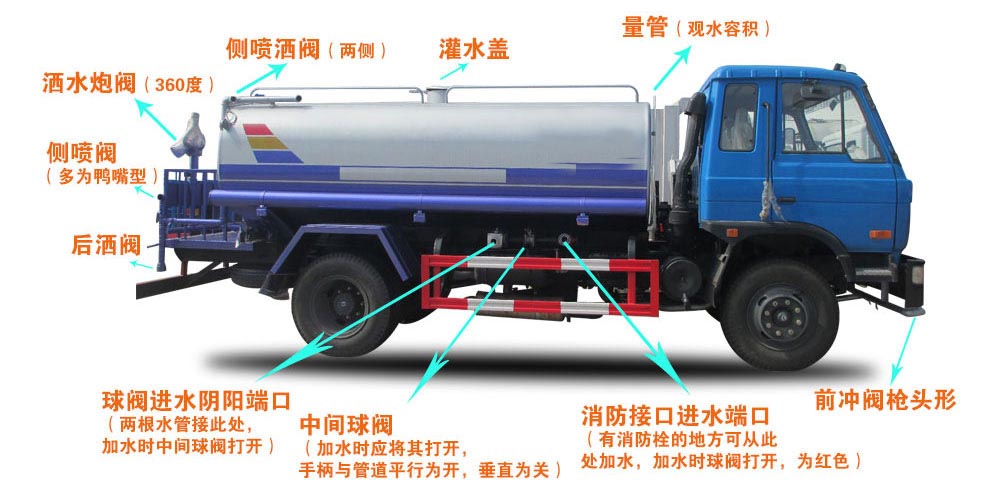 東風(fēng)黑金剛新款 13方灑水車(chē)結(jié)構(gòu)圖