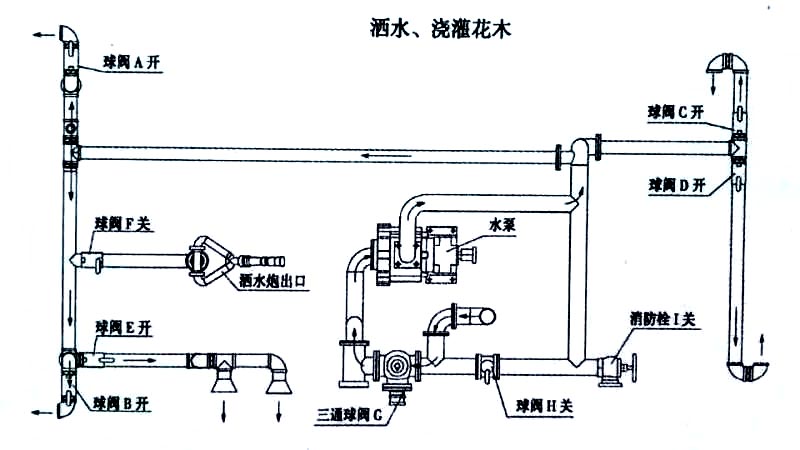 東風(fēng)黑金剛新款 13方灑水車(chē)噴灑、澆灌操作示意圖