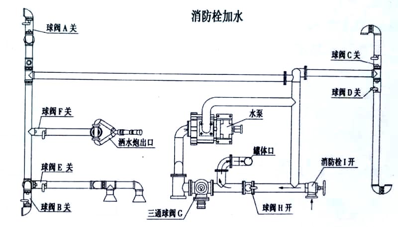東風(fēng)黑金剛新款 13方灑水車(chē)消防栓加水操作示意圖